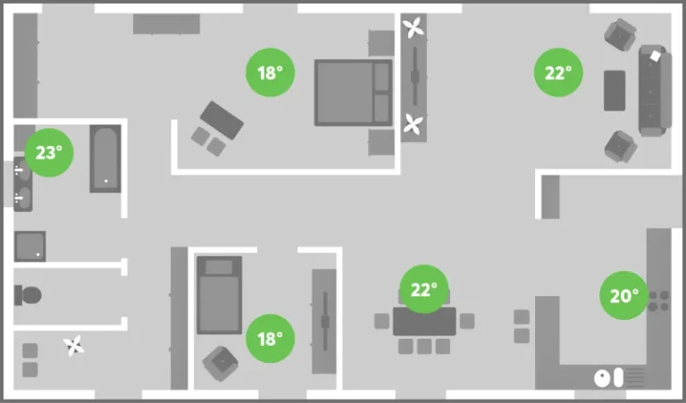 Unified HVAC control